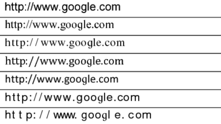 URL Homograph Attack