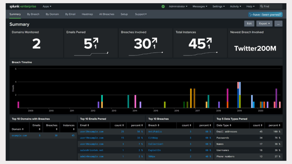 Tampilan Have I Been Pwned (HIBP)