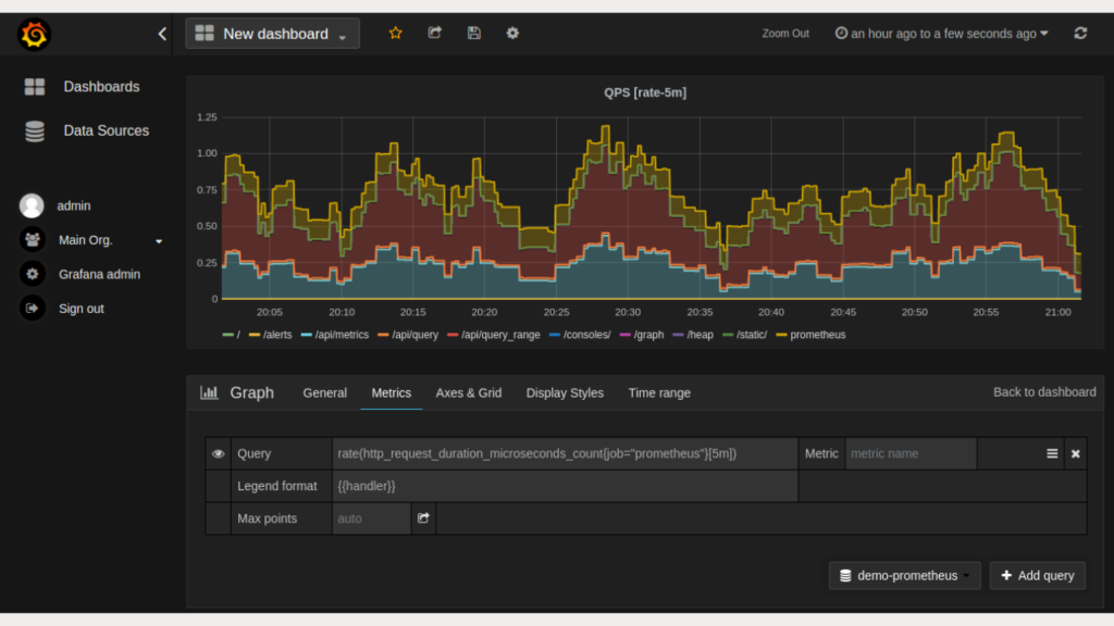 Tampilan Prometheus + Grafana