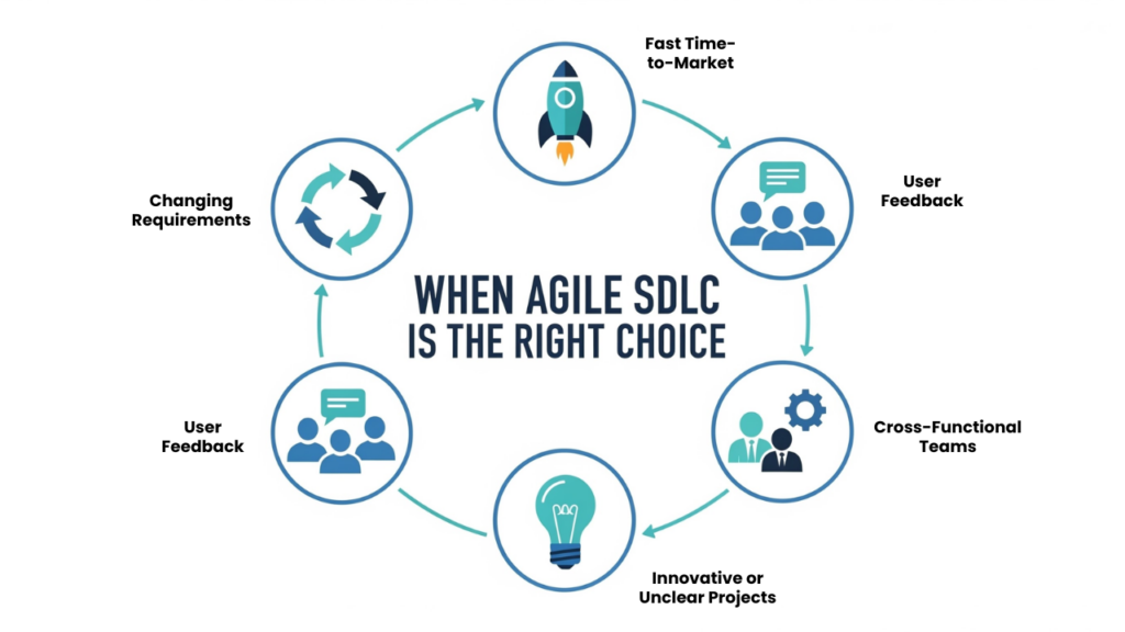Kapan Metode SDLC Agile Sebaiknya Digunakan