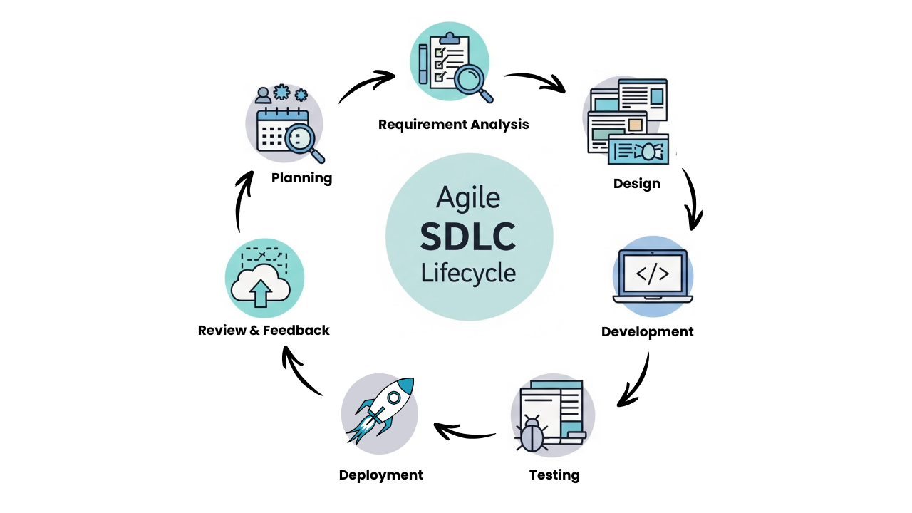 Metode SDLC Agile: Arti, Prinsip, Dan Kelebihannya
