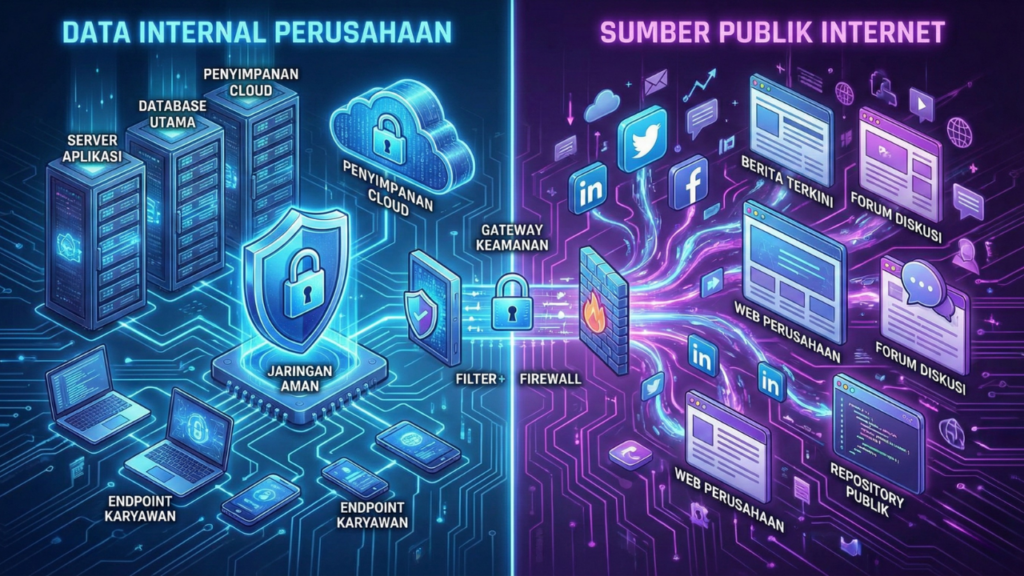 Aspek Lokasi Sumber Data