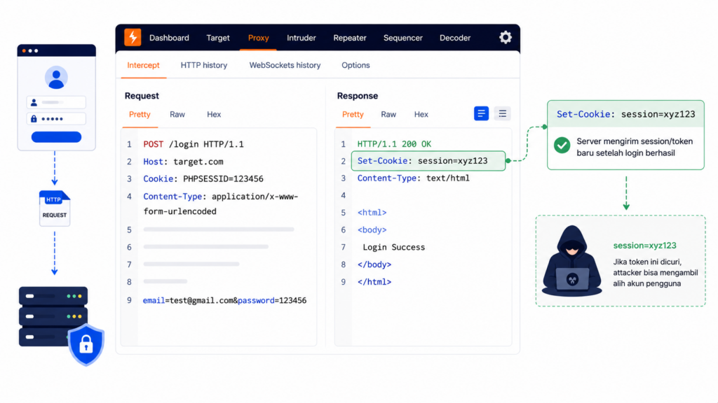 Cari Informasi Session atau Token Baru
