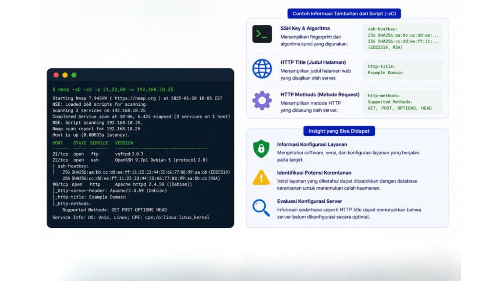 Menarik Insight dari Script dan Output Tambahan