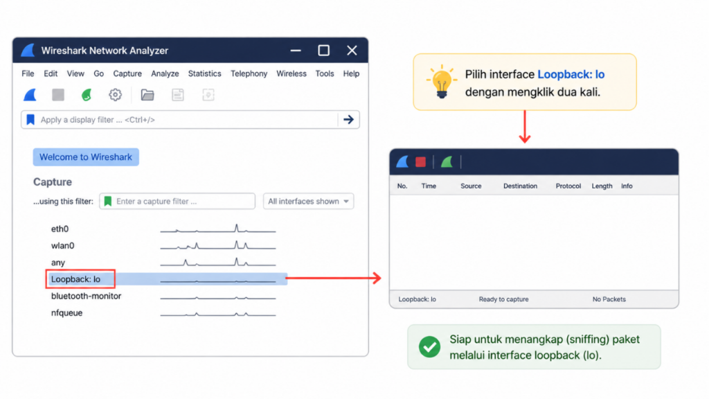 Pilih Interface Jaringan yang Tepat